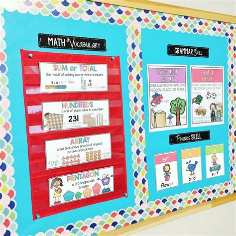 Here’s Why You Need A Focus Wall In Your Classroom Focus Wall Reading Focus Walls Creative