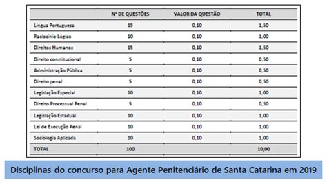 Pol Cia Penal Quais As Disciplinas Mais Cobradas