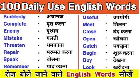 100 Daily Use Word Meaning Most Powerful Word Meaning English