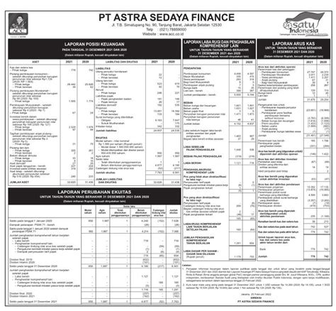 Laporan Keuangan Q Astra Sedaya Finance Dataindonesia Id