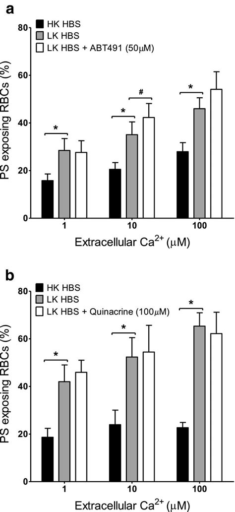 Effect Of Platelet Activating Factor Paf And Phospholipase A Pla