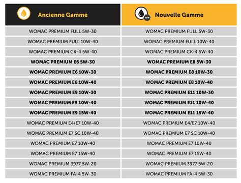 tableau de la gamme Womac Premium Hafa le spécialiste des