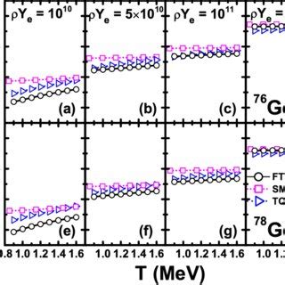 Color Online Rates For Electron Capture On 54 56 Fe As Functions Of