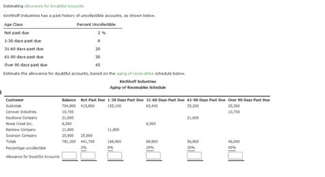 Solved Estimating Allowance For Doubtful Accounts Kirchhoff Chegg