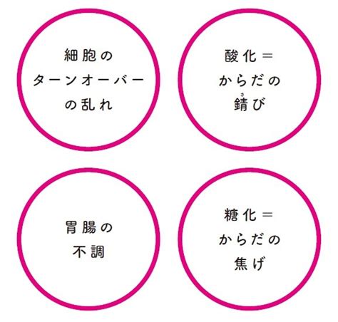 「なんだか老け見え」に注意！老化を早める4つの原因を知って対策しようハルメク365