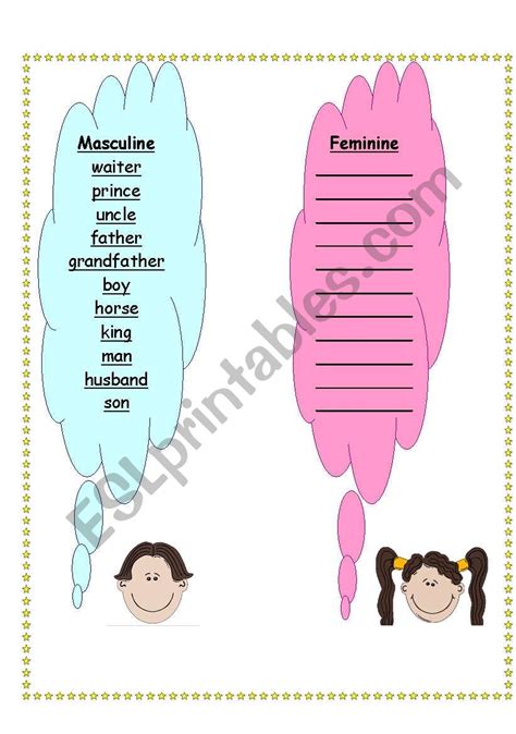 Masculine And Feminine Worksheet