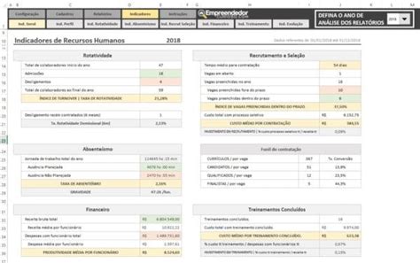 Absenteísmo no Trabalho O que é Absenteísmo Indicadores de RH