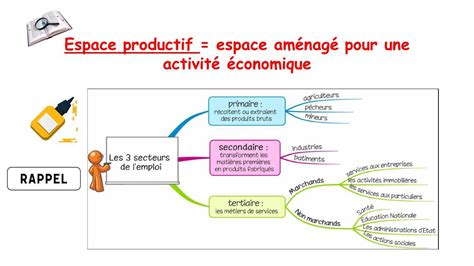 Chap Les Espaces Productifs Et Leurs Volutions Comment Les