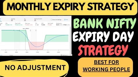 Bank Nifty Expiry Day Strategy No Adjustment Youtube