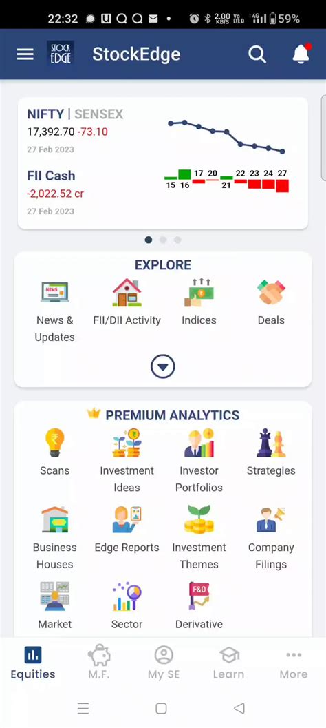 Learner Vivek Bajaj On Twitter Stocks Watch Crisil Sechartpatterns