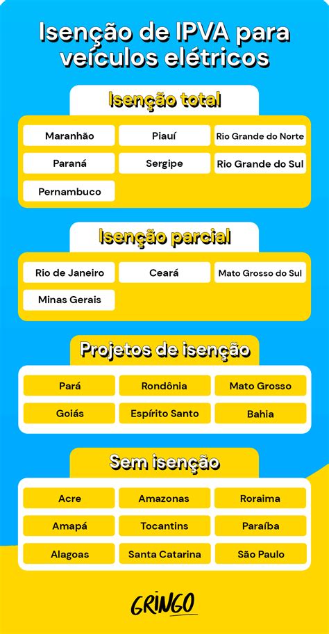 Carros El Tricos E Ipva Entenda Mais Sobre Esse Mercado