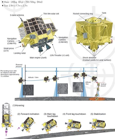 Des Informations Sur L Atterrisseur Lunaire Slim De La Jaxa Seront