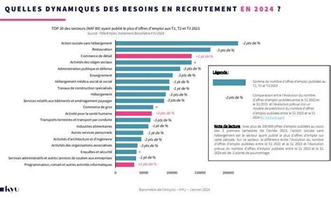 Salaires secteurs JO 2024 Ce quil faut savoir sur les métiers qui