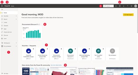 Power Bi Service Là Gì Tất Tần Tận Những điều Bạn Cần Biết Vinsep