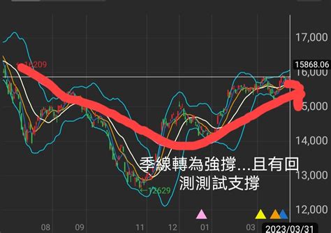 百鬼綾目（余）在twa00加權指數股市爆料： 為什麼百鬼觀點跟大家不同？ 股市爆料同學會