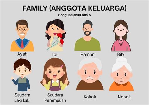 nama anggota keluarga  bahasa inggris   belajar bahasa