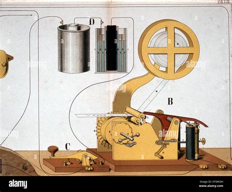 Morse Electric Printing Telegraph Rear View Of Instrument Showing Roll