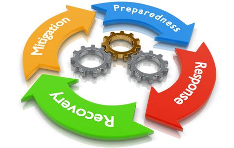 Disaster Recovery It Services Safe House Data Center