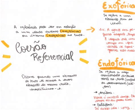 Mapa Mental Sobre Coesão E Coerência EDUKITA