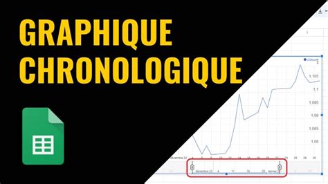 Faire Une Barre De Progression Dans Google Sheets Guide