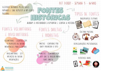 No Grupo Fontes Existem Ferramentas Que Possibilitam Formatar Um Texto