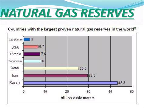 Why Central Asia Is Important Ppt