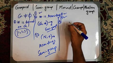 Abelian Group Group Theory Learn How To Know An Abelian Group Ep