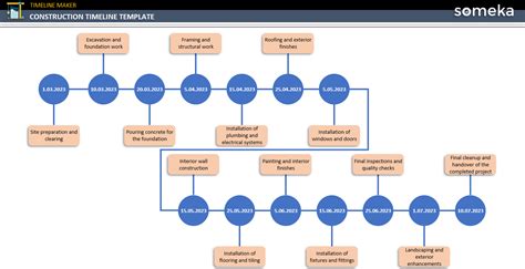 Construction Timeline Template [Free Download]