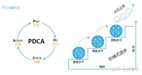 如何提高员工的工作效率？ 知乎