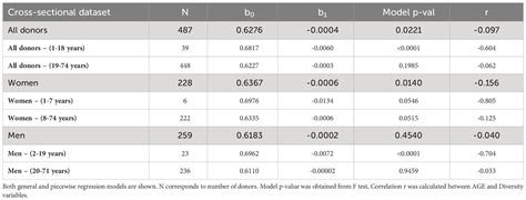 Frontiers Sex And Age Specific Aspects Of Human Peripheral T Cell Dynamics