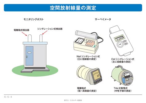 放射線の種類｜エネ百科｜きみと未来と。