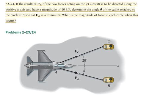 Solved If The Resultant Fr Of The Two Forces Acting Chegg