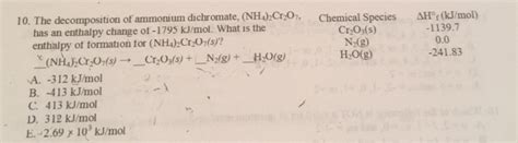 Solved The Decomposition Of Ammonium Nh42cr2o7 Has