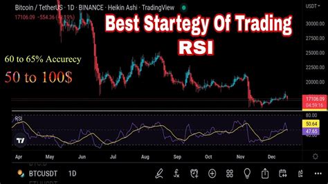 How To Make Money In Rsi Indicator On Cryptocurrencey Trading Home