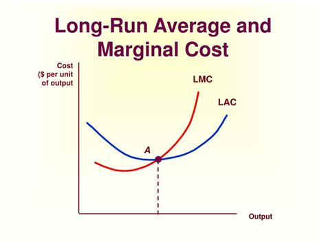 Ppt Principles Of Economics Powerpoint Presentation Free Download Id 5329877