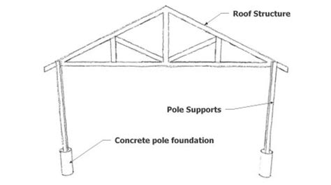 A Pole Shed Is A Great Way To Build A Large Shed Economically And Quickly