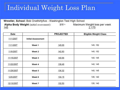 Ppt Washington Wrestling Weight Management Program Powerpoint Presentation Id 2692586