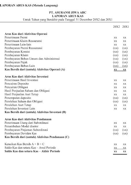 Detail Contoh Laporan Arus Kas Metode Tidak Langsung Koleksi Nomer 49