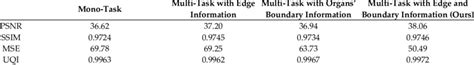 The Quantitative Comparison Of Psnr Ssim Mse Uqi Between Multi Task And Download Scientific