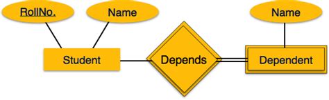 Convert Er Diagram To Relational Schema Wiring Site Resource