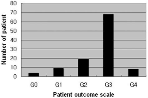 Figure 3 From Comparison Of The Temporary Diagnostic Relief Of Transforaminal Epidural Steroid