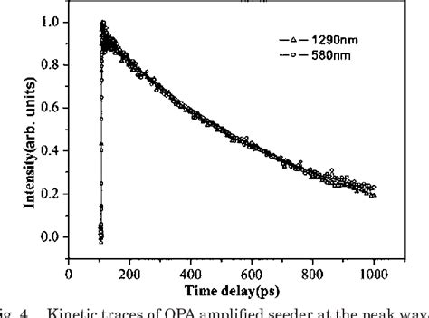 Figure 4 From Determination Of The Detection Limit For A Noncollinear