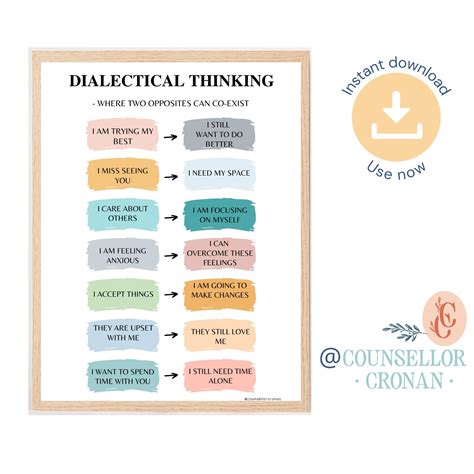 Dialectical Thinking Print DBT Poster Dbt Worksheet Therapy Office