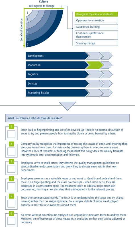 Pdf Industrie Maturity Index Managing The Digital Transformation