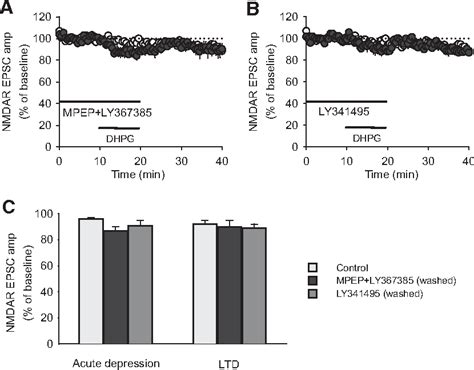 Figure From Mechanisms Of Group I Mglur Dependent Long Term