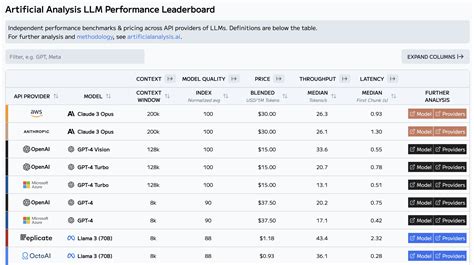 Bringing The Artificial Analysis Llm Performance Leaderboard To Hugging