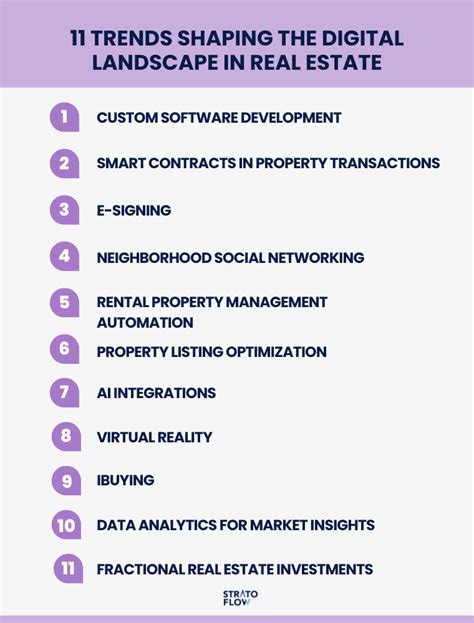 A Comprehensive Guide To Digital Transformation In Real Estate