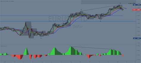 EUR USD Complete Elliott Wave Analysis For OANDA EURUSD By ITradeAIMS