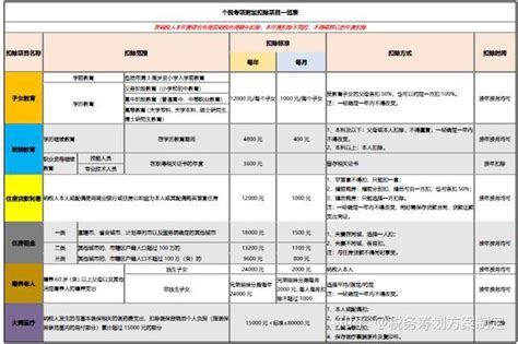 干货分享 个人所得税专项扣除项目讲解 知乎