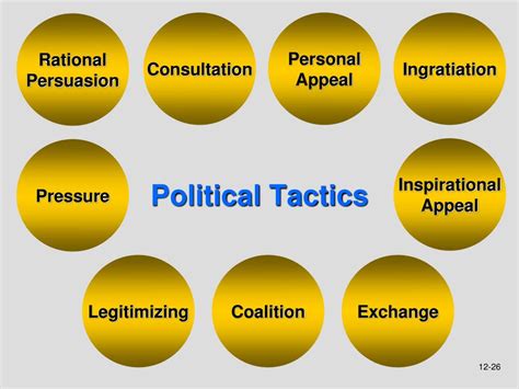 Ppt Chapter Conflict Negotiation Power And Politics Powerpoint